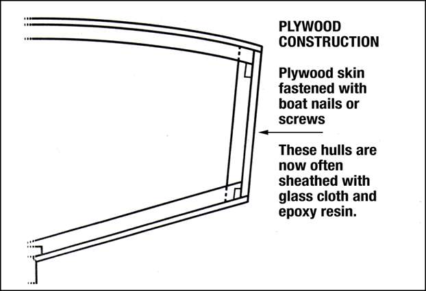 Plywood Boat Construction