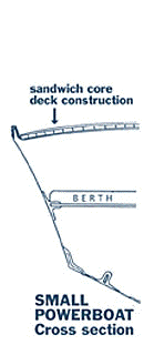 Small Powerboat Core Diagram