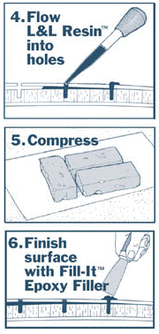 Delamination Diagram