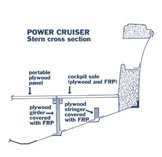 Glass Boat Cross Section Power Cruiser