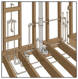 House Plumbing Diagram