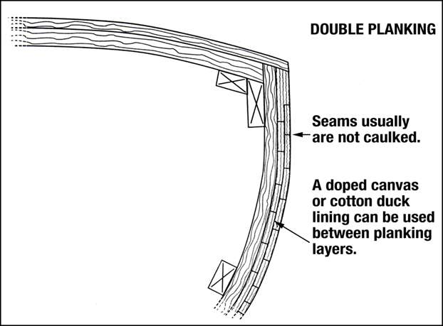 Double Planked Construction Wooden Boat