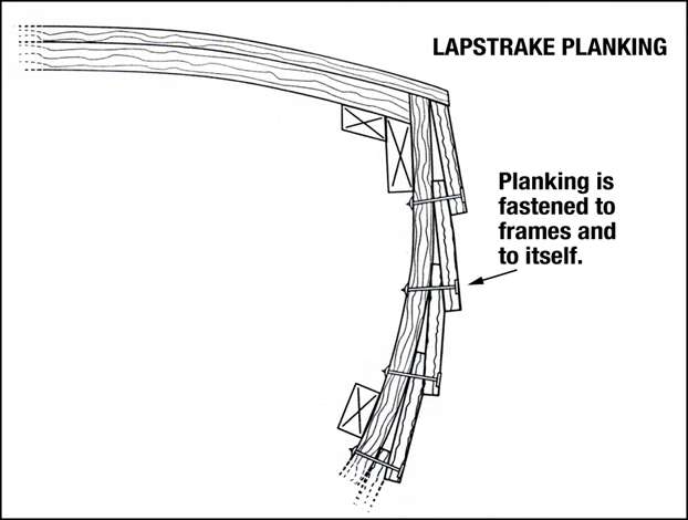 Lapstrake Wooden Boat Construction