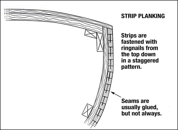 Strip Planked Wooden Boat Construction