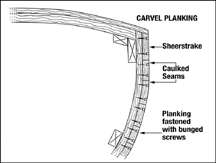 Carvel-planked style boat