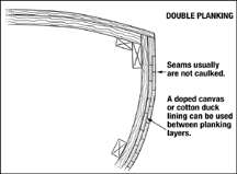 Double-planked style boat