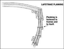 Lapstrake planked style boat