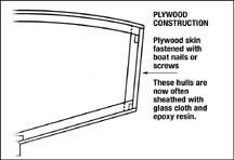 Plywood planked style boat