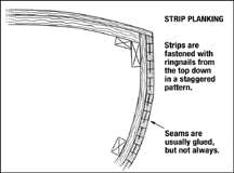 Stip planked style boat