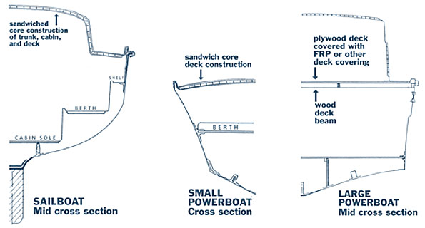cost to detail a boat wood preservation rot repair and restoration using epoxy cost to detail a boat wood preservation rot repair and restoration using epoxy