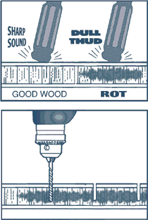 Drilling Diagram