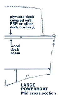 Large Powerboat Core Diagram