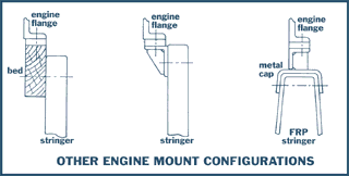 Other Engine Mounts