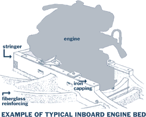 Eng Mounts Diagram