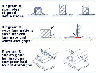 Diagrams