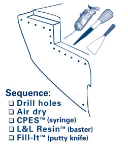 Drill Method