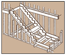 Stair Cutaway