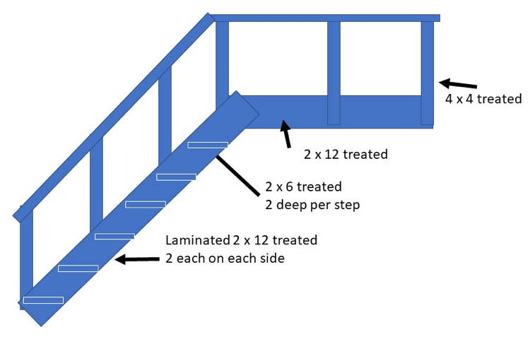 Side view of general configuration of the stairs (with construction notes)