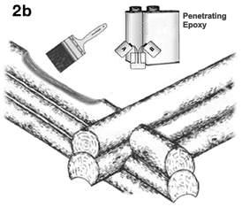 CPES application illustration