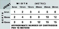 Metric Measurement Chart