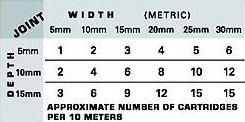 Metric Chart