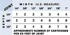 US Measurment Chart