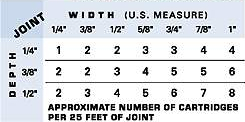 3m 5200 Color Chart